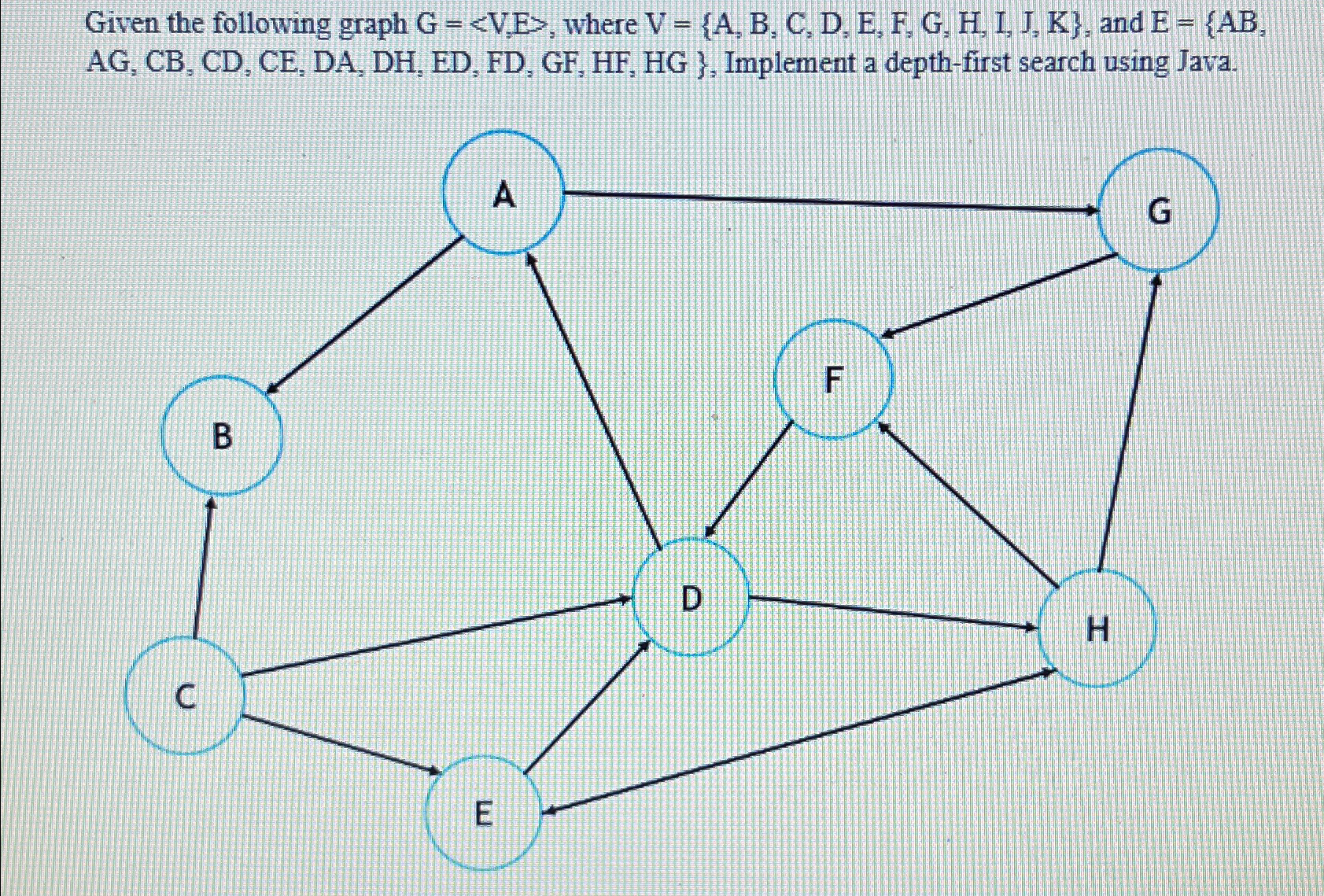 Given the following graph G=(:V,E:), where V={A,B,C,D,E,F,G,H,I,J,K}, and , AG, CB,