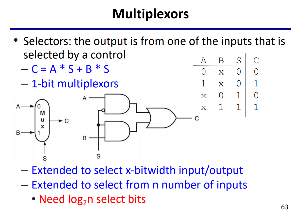 to the question above. 2. (20%) Design and simulate the 1-bit multiplexer