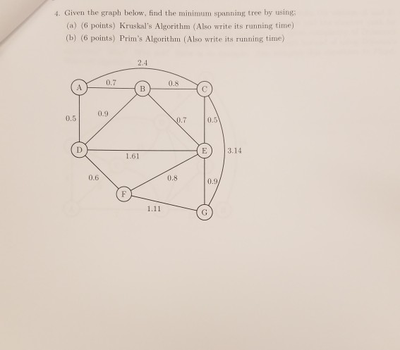  Given the graph below, find the minimum spanning tree by using;
