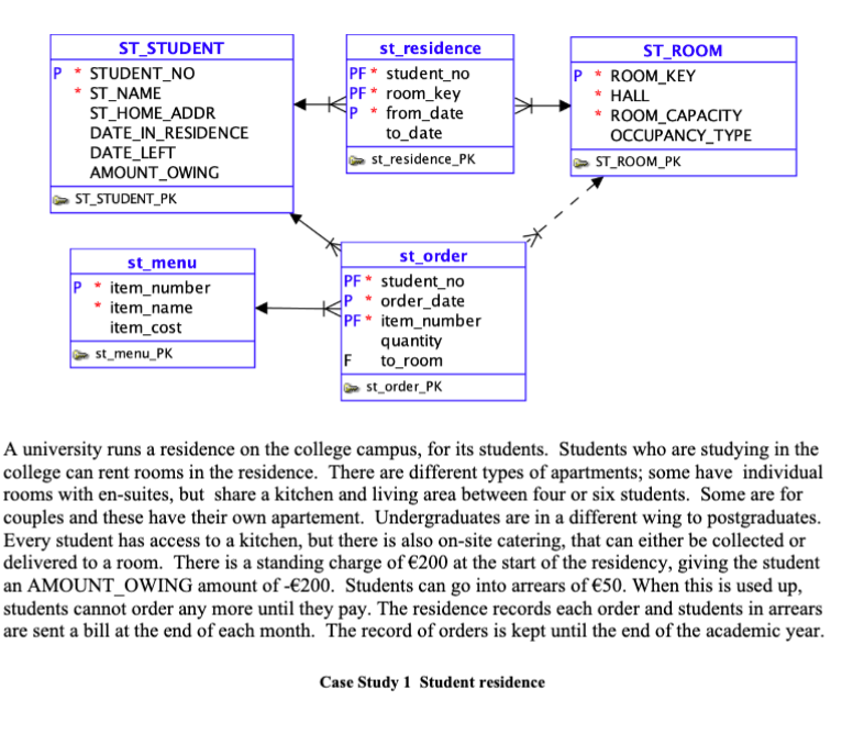 the conceptual schema as shown in the ERD in Case Study 1,
