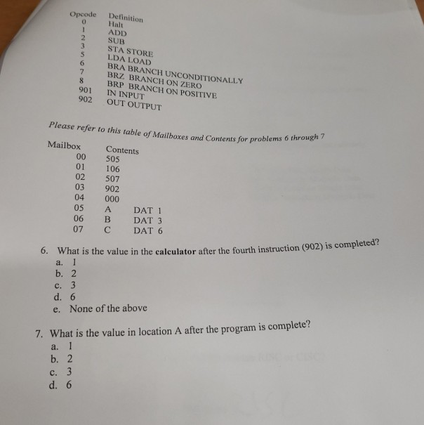  Opcode 6 Definition Halt ADD SUB STA STORE LDA LOAD BRA