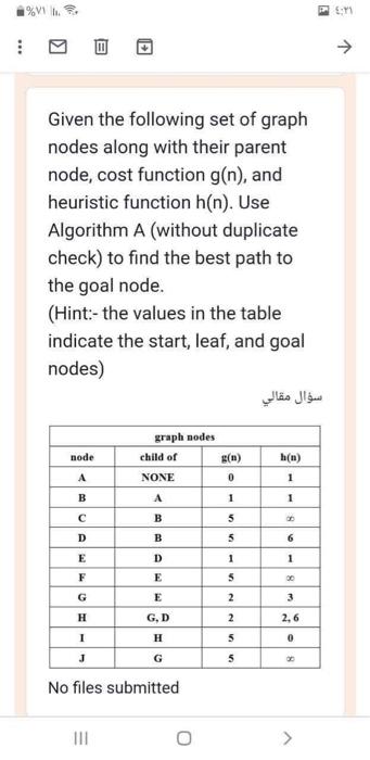  please solve this problem in A search tree i convert the
