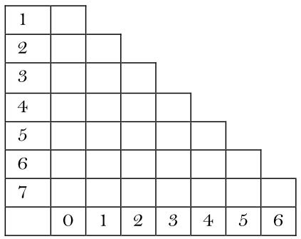 (q1, q2, q3, q4, q5 and q6 are all final states) Start