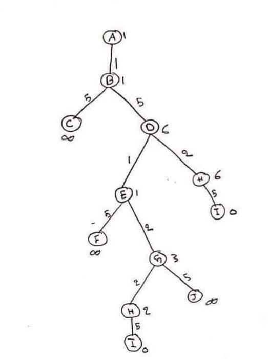 truth table to help you to solve in A search tree please