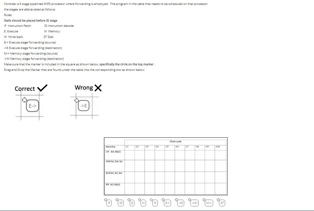 Consider a 5 stage pipelined MIPS processor where forwarding is employed.