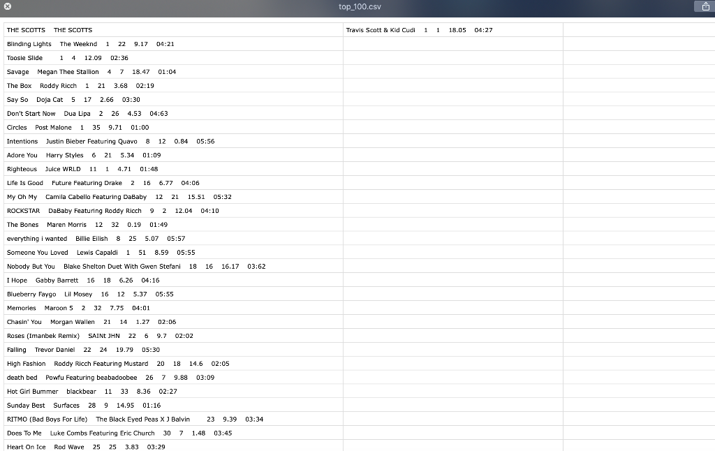 sorting function is considered stable if when sorting a list with repeated