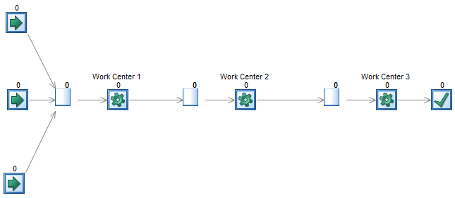  Simulation is receiving three different work types. Every work type requires