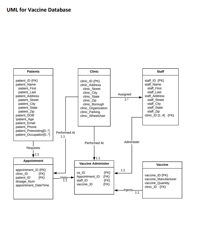 Please solve the following sql problem and give an detailed explanation. Use