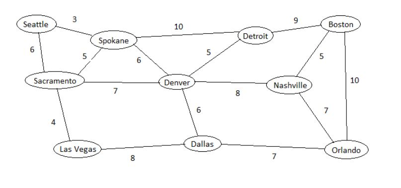 15 points 4. Find the minimum spanning tree using Prim's algorithm for