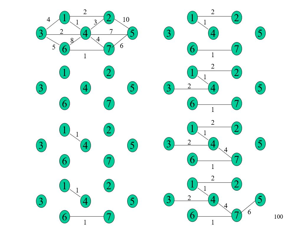 15 points 5. Repeat #4 using Kruskal's algorithm. Show each step as