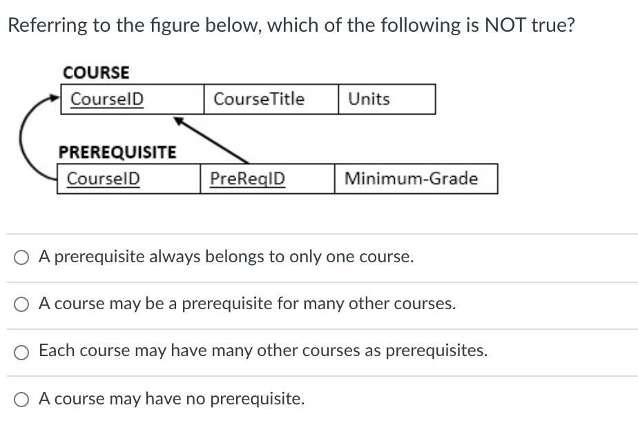 the following occurs? Student Student ID Name Email {Certificate} The "Certificate attribute