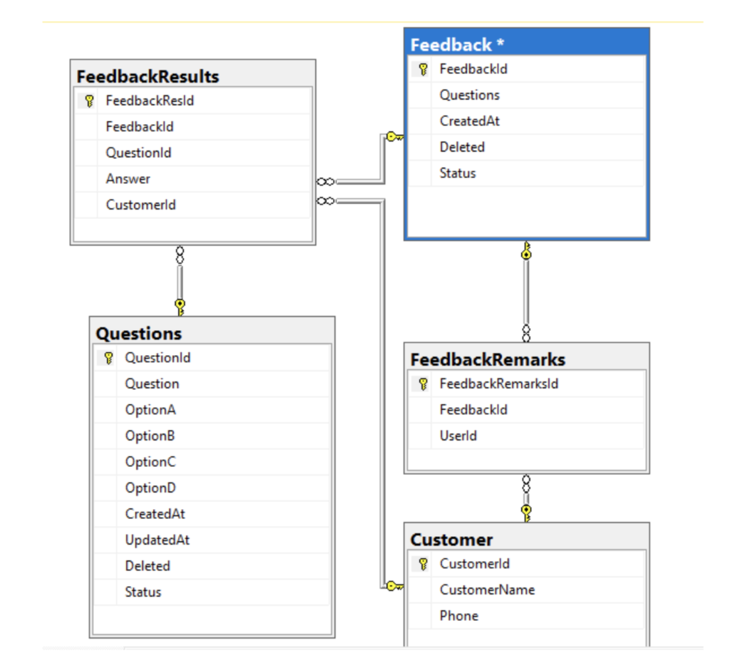  Please help me create a database table which is similar to