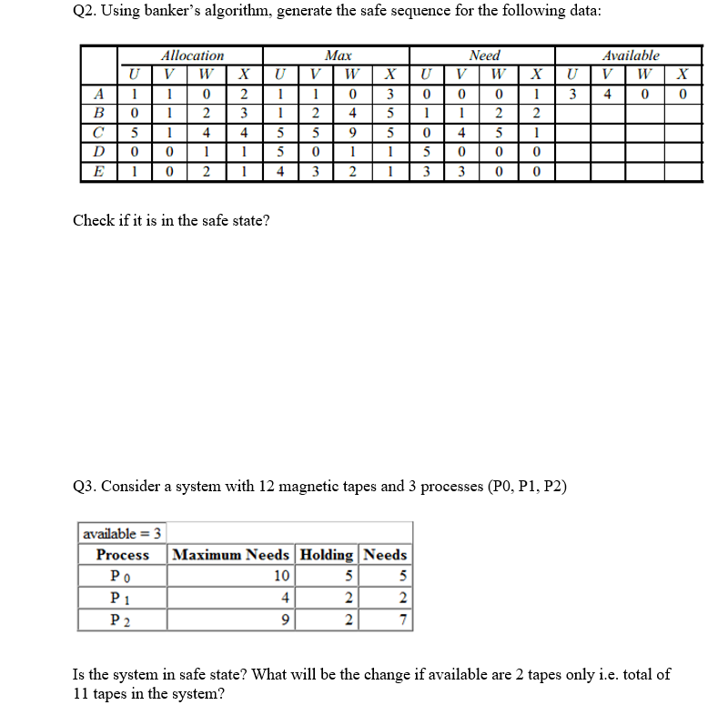 a resource are waiting to acquire a resource held by another process
