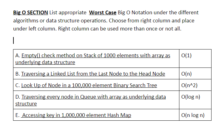 C++ data structures algorithms. Big O Arrange appropreiately please List appropriate Worst