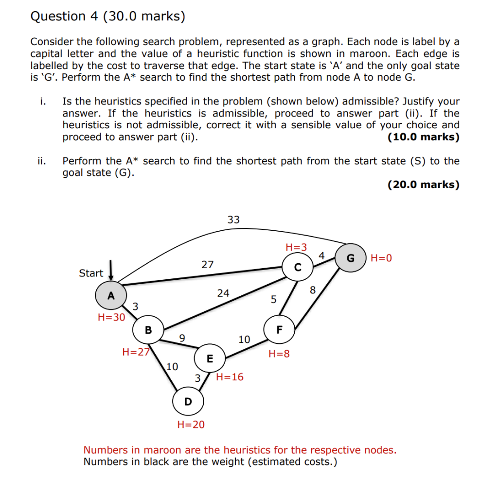 Consider the following search problem, represented as a graph. Each node