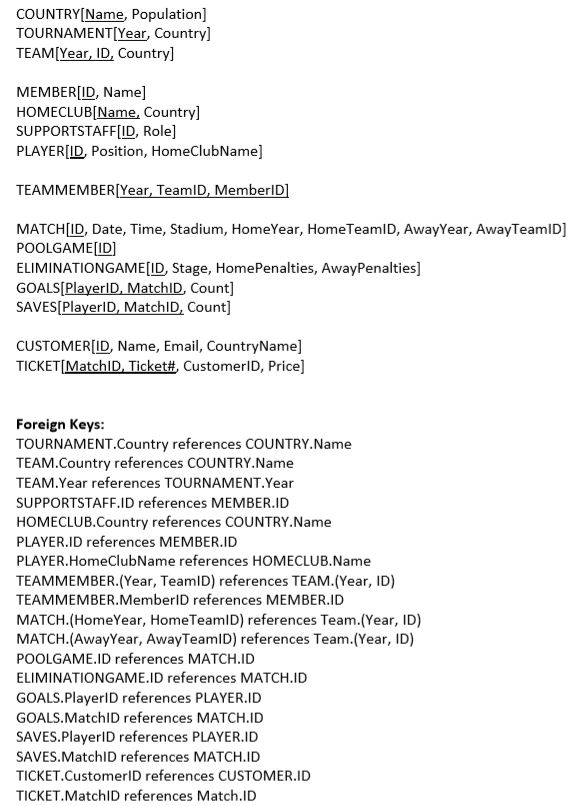 Given the following schema: Write an SQL QUERY FOR: a) Rank the