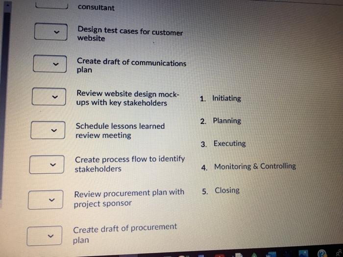 2. Planning 3. Executing 4. Monitoring and Controlling 5. Closing Review duration