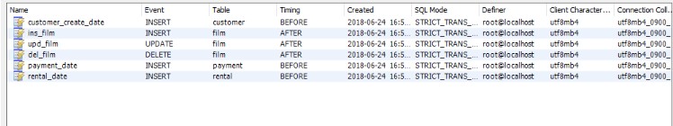 a countrys name as the input parameter and outputs the details of