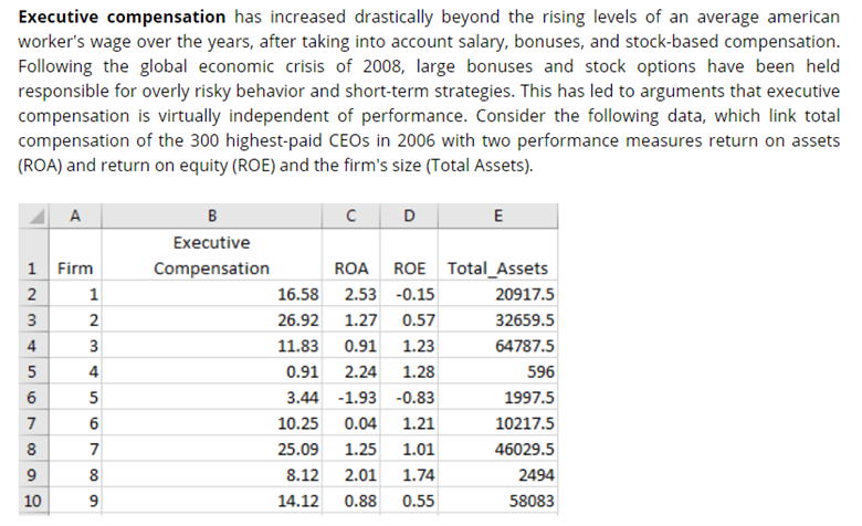 Question: Estimate three simple linear regression models that use compensation as the