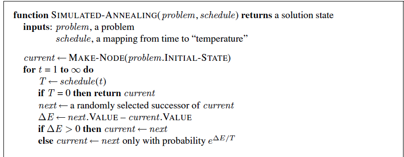 1 a. Describe the idea behind the Simulated-Annealing algorithm. Be sure to