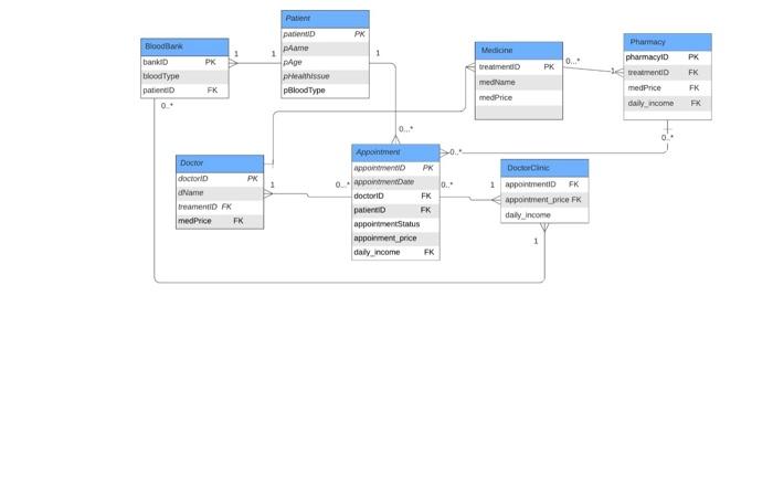 hello please i want normalization for this diagram please do it correct