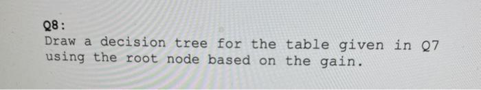  08: Draw a decision tree for the table given in Q7