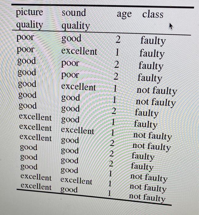 using the root node based on the gain. age class picture sound