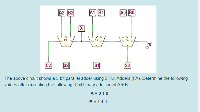 series of bit 1011 0110 is serially shifted right into the shift
