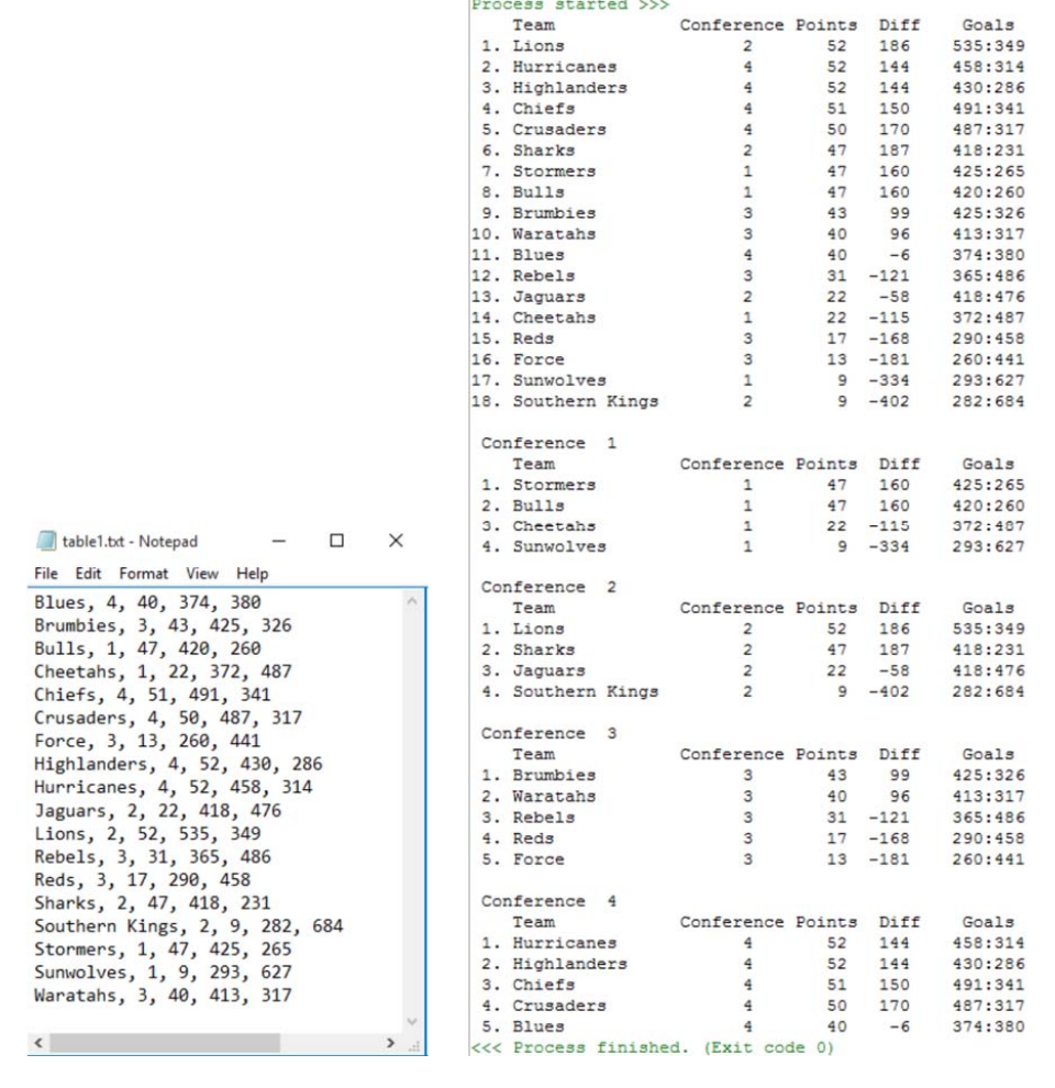 In this exercise we develop an algorithm to sort the result table