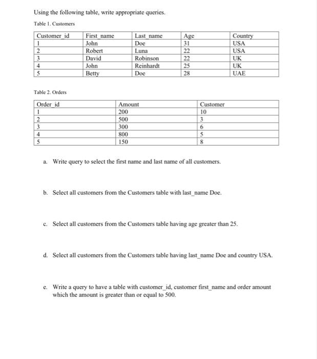  Using the following table, write appropriate queries. Table 1. Customers Table