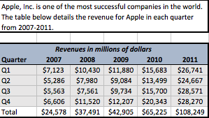  Please include steps and formulas used to complete this task. Thank