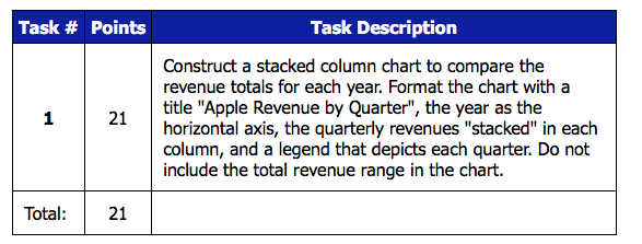 you! Apple, Inc. is one of the most successful companies in the