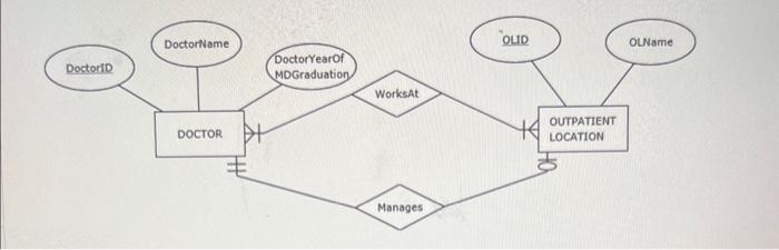  Please develop a relational schema (relational data model) for each Entity-Relationship