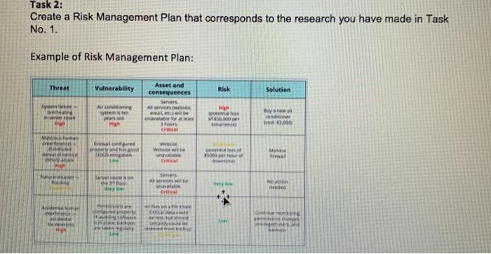  Task 2: Create a Risk Management Plan that corresponds to the