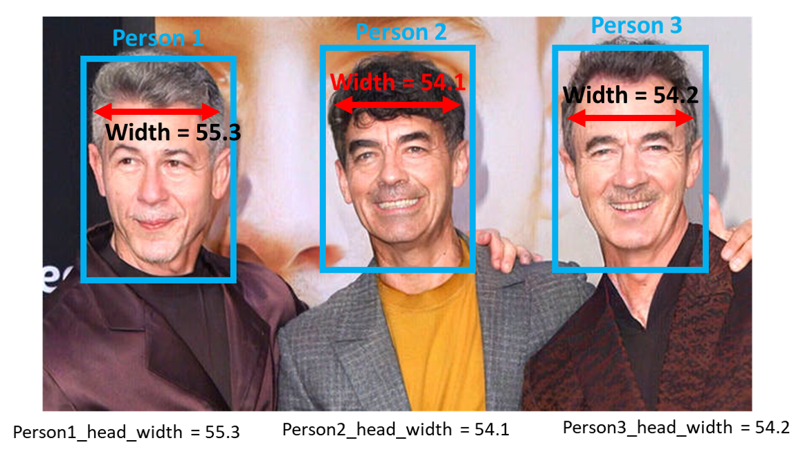 Hi, I need help to write a program that can detect human