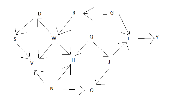Show all steps in a topological ordering (using a queue) of