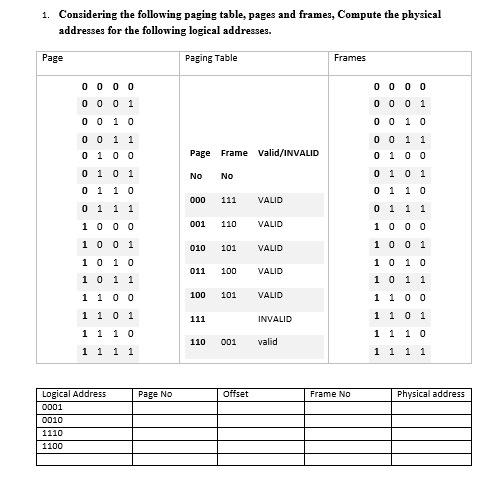  1. Considering the following paging table, pages and frames, Compute the