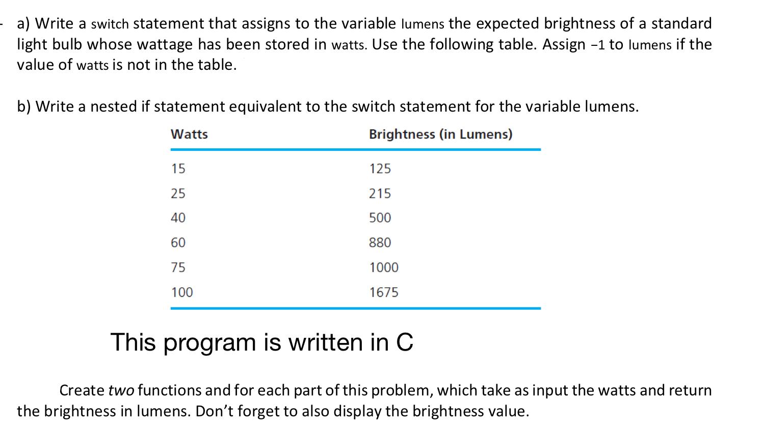  - a) Write a switch statement that assigns to the variable