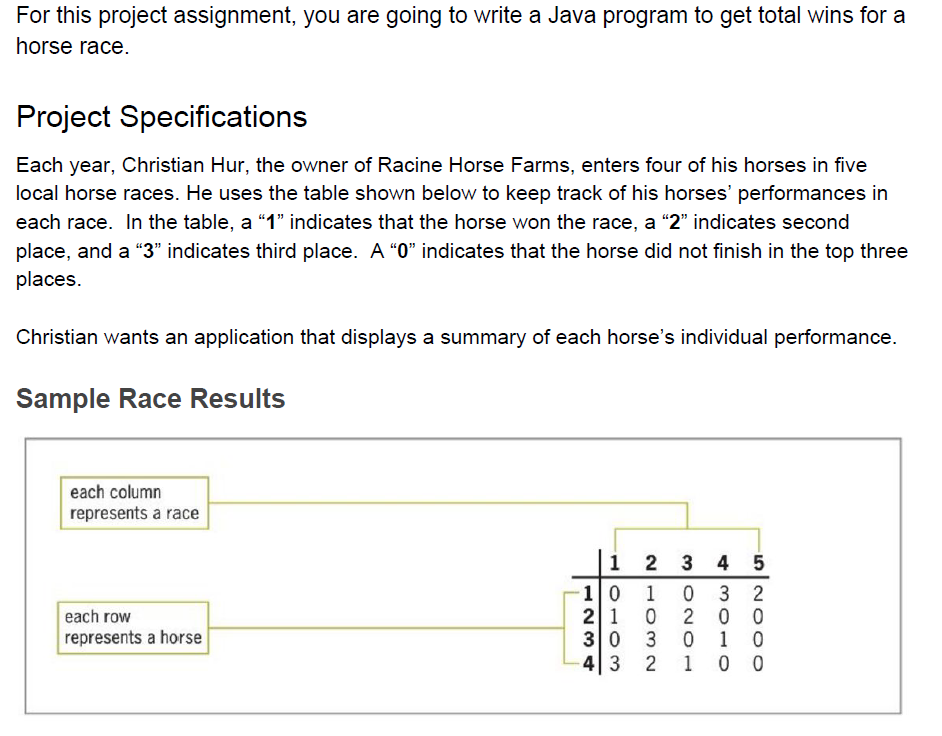 For this project assignment, you are going to write a Java
