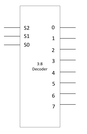 Using a 3:8 binary decoder (shown below) with 1-hot logicand OR gate,