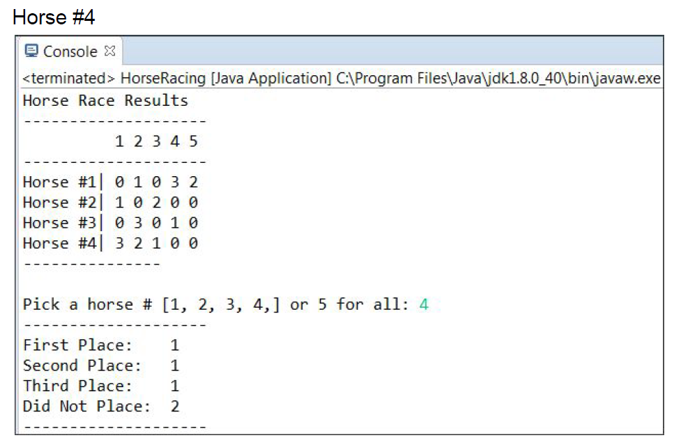 his horses in five local horse races. He uses the table shown