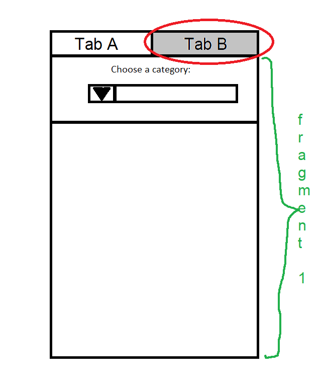 In Android Studio, create a tab view, which has Tab A and