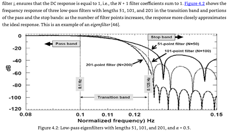  USE PYTHON ONLY! I will downvote if done incorrectly. Reproduce Figure