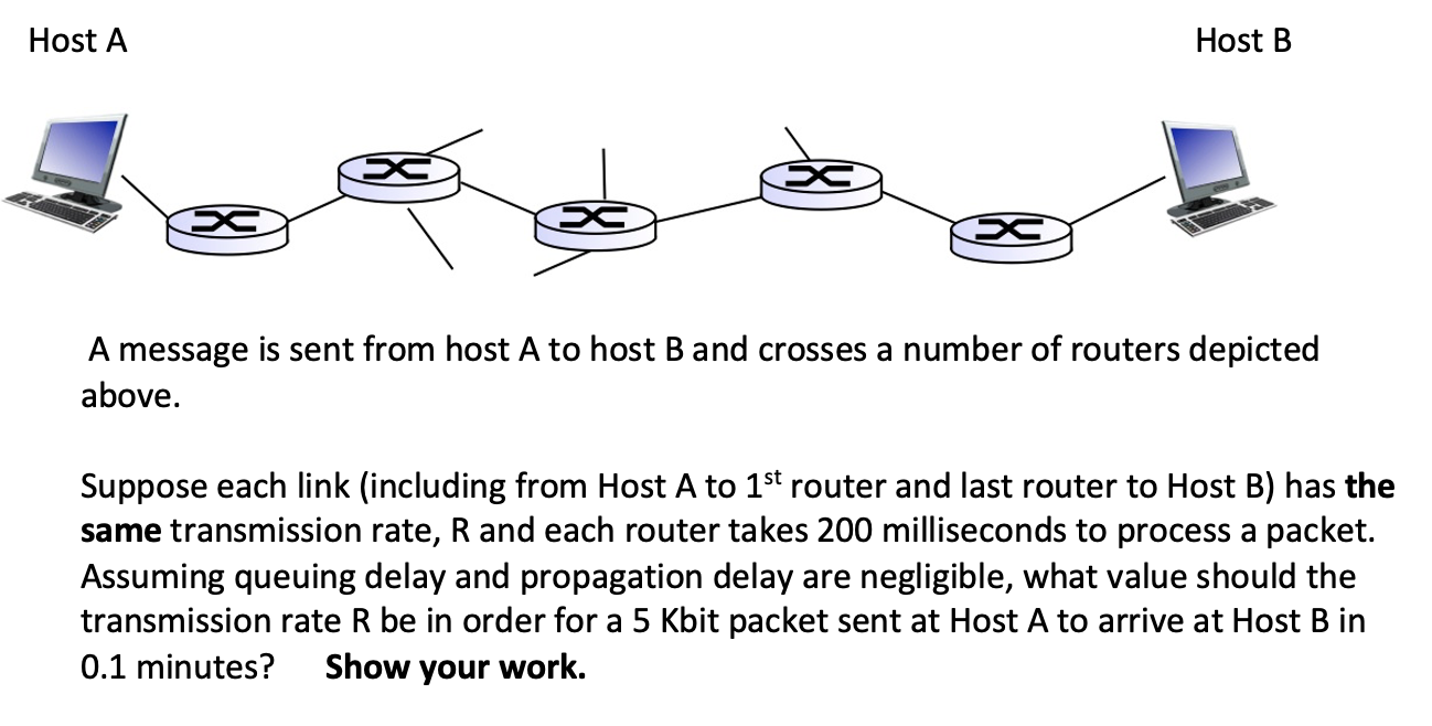  Host A Host B A message is sent from host A