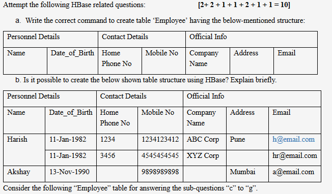 Subject - Computer Science (Big Data Engineering) Note: Assignment last date 30-Jan.