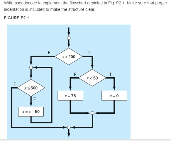  Write pseudocode to implement the flowchart depicted in Fig. P2.1. Make