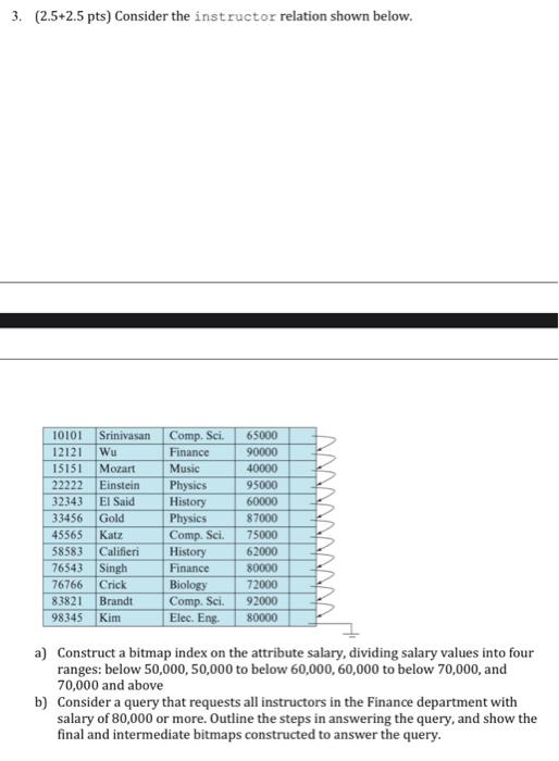  3. (2.5+2.5pts) Consider the instructor relation shown below. a) Construct a