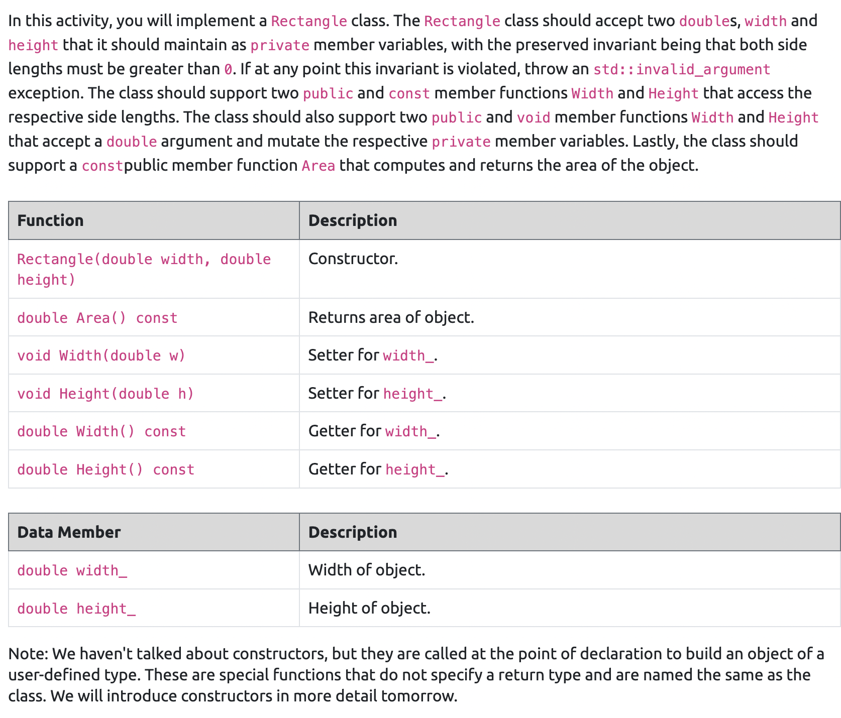 Language is C++ In this activity, you will implement a Rectangle class.