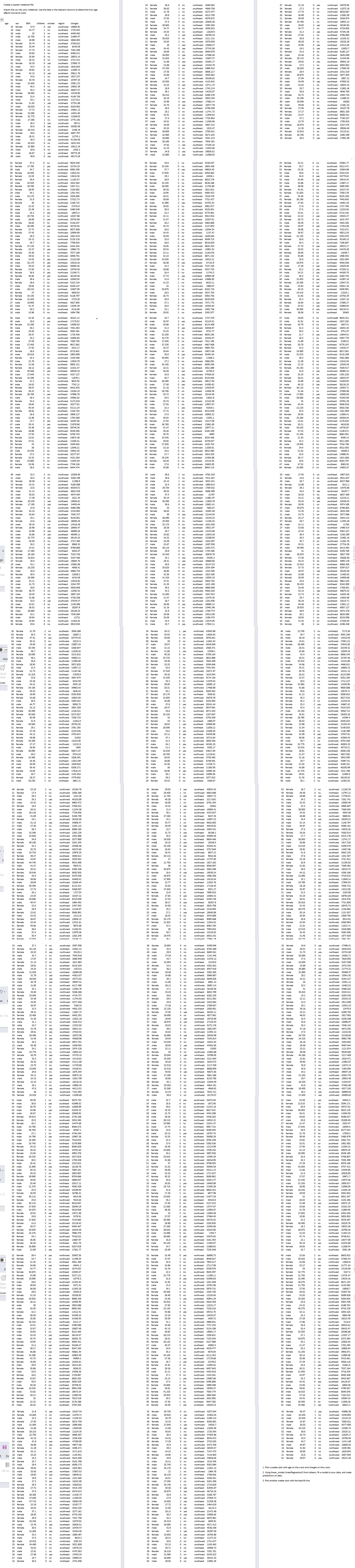  Create a Jupyter notebook file. Import the csv into your notebook.