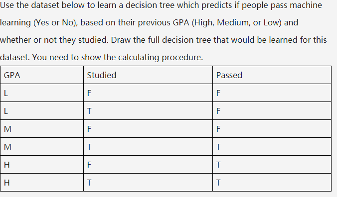 Use the dataset below to learn a decision tree which predicts